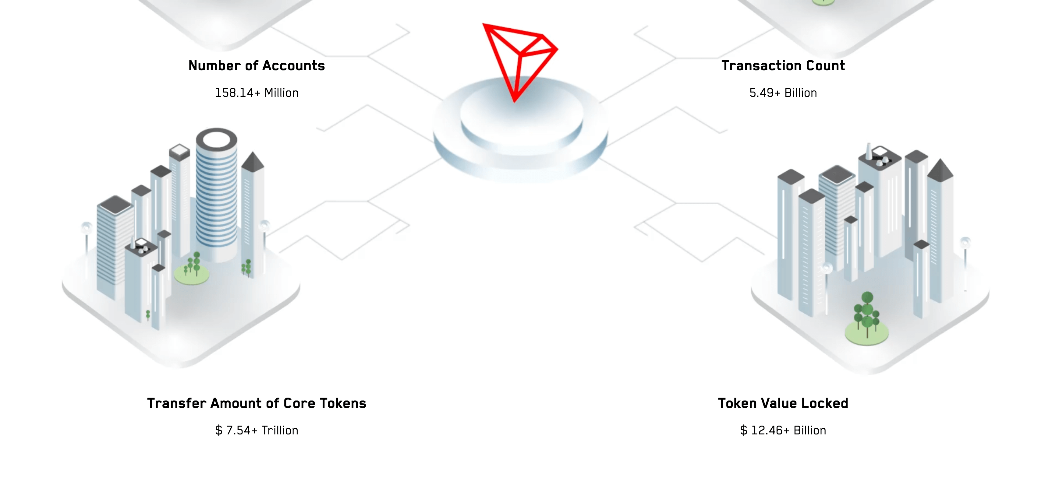 Tron Reviews And Ratings Checkerchain Crypto Reviews